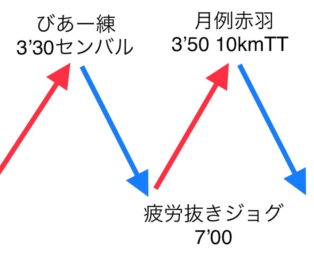 f:id:oooka-ryo:20190625080634j:image