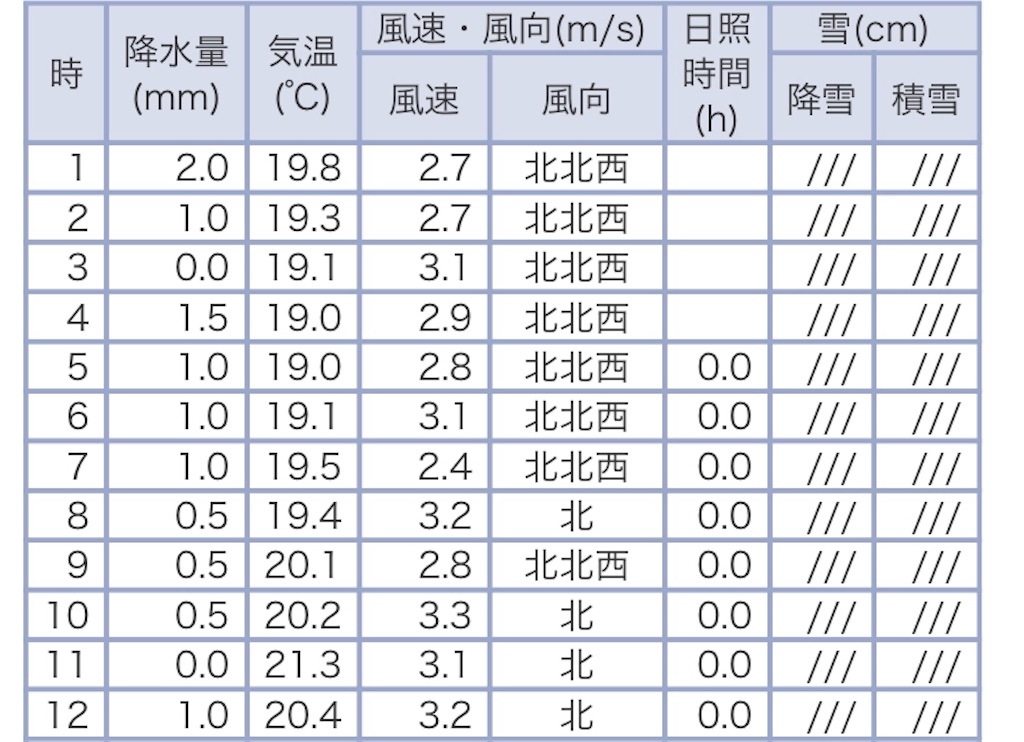 f:id:oooka-ryo:20190709131047j:image