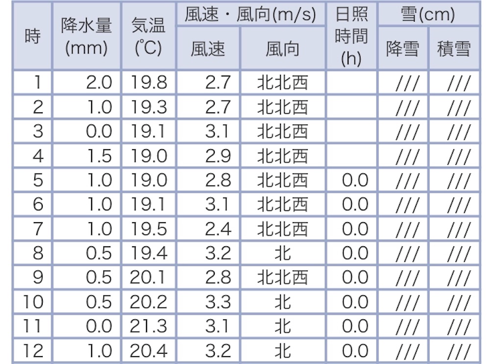 f:id:oooka-ryo:20190709131047j:image