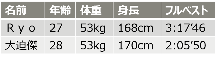 f:id:oooka-ryo:20190910165127p:plain f:id:oooka-ryo:20190910165127p:plain