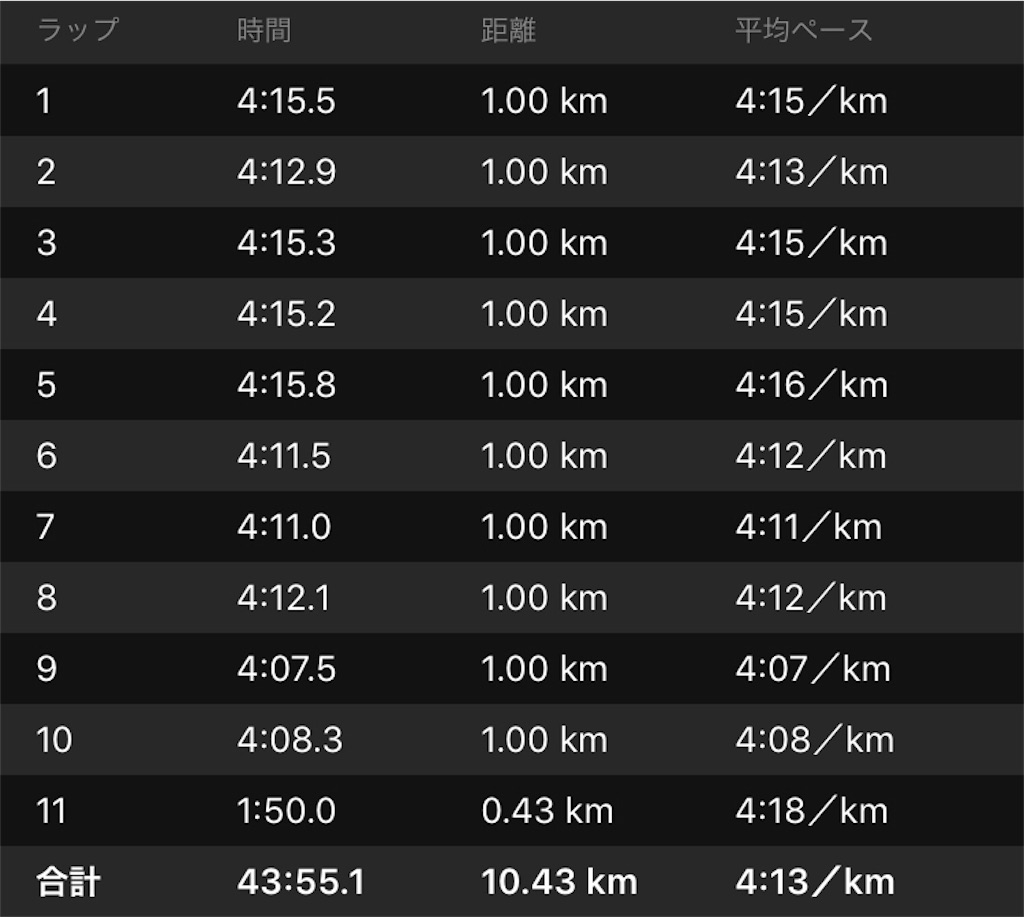 f:id:oooka-ryo:20191001223517j:image f:id:oooka-ryo:20191001223517j:image