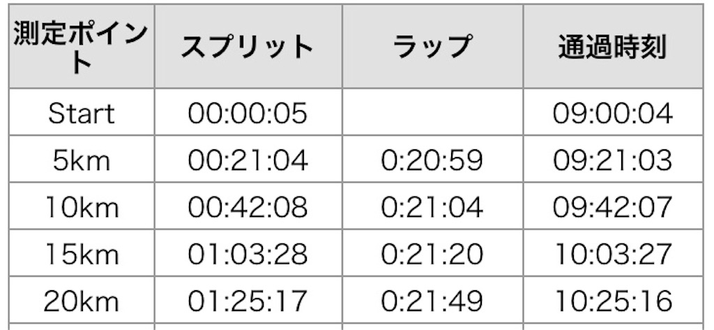 f:id:oooka-ryo:20191029105005j:image f:id:oooka-ryo:20191029105005j:image