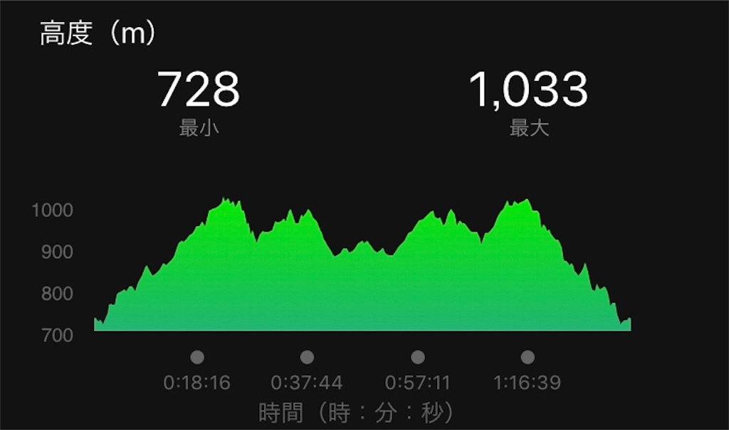 f:id:oooka-ryo:20191114082904j:image f:id:oooka-ryo:20191114082904j:image