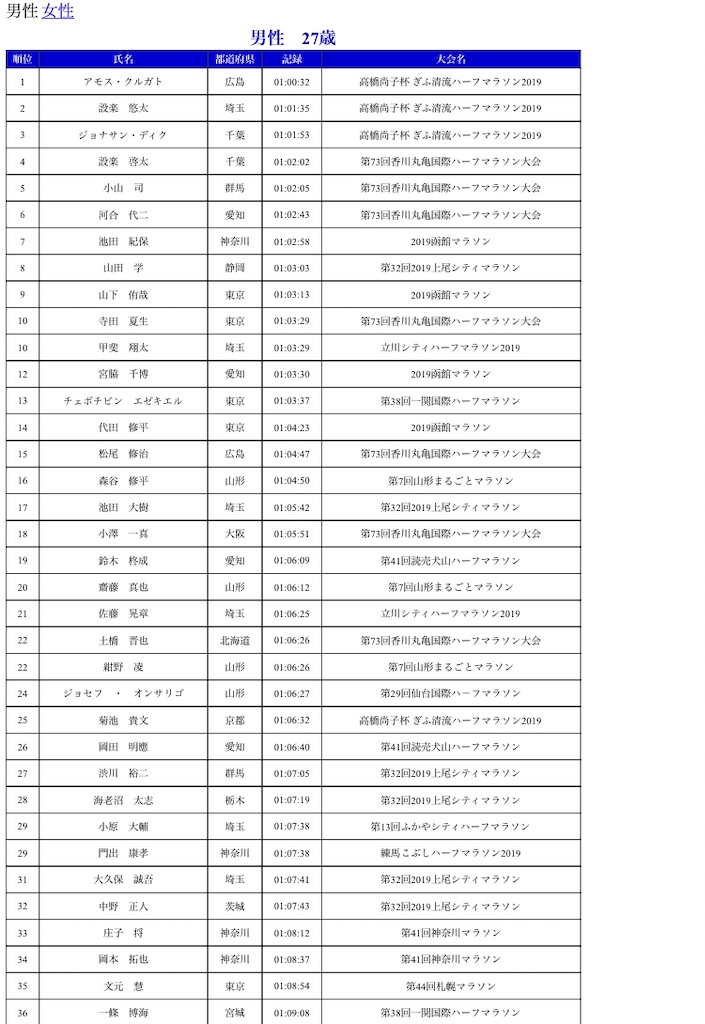 f:id:oooka-ryo:20200417222028j:image f:id:oooka-ryo:20200417222028j:image