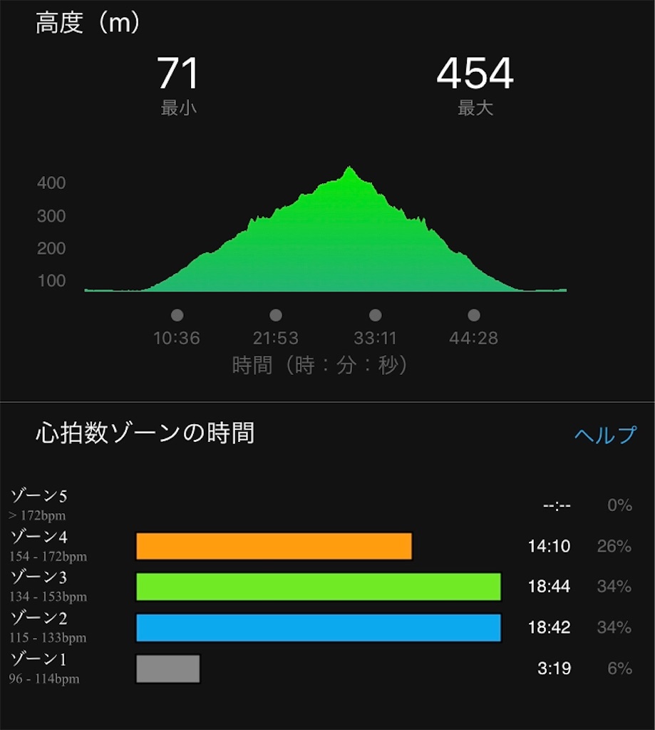 f:id:oooka-ryo:20200715200049j:image f:id:oooka-ryo:20200715200049j:image