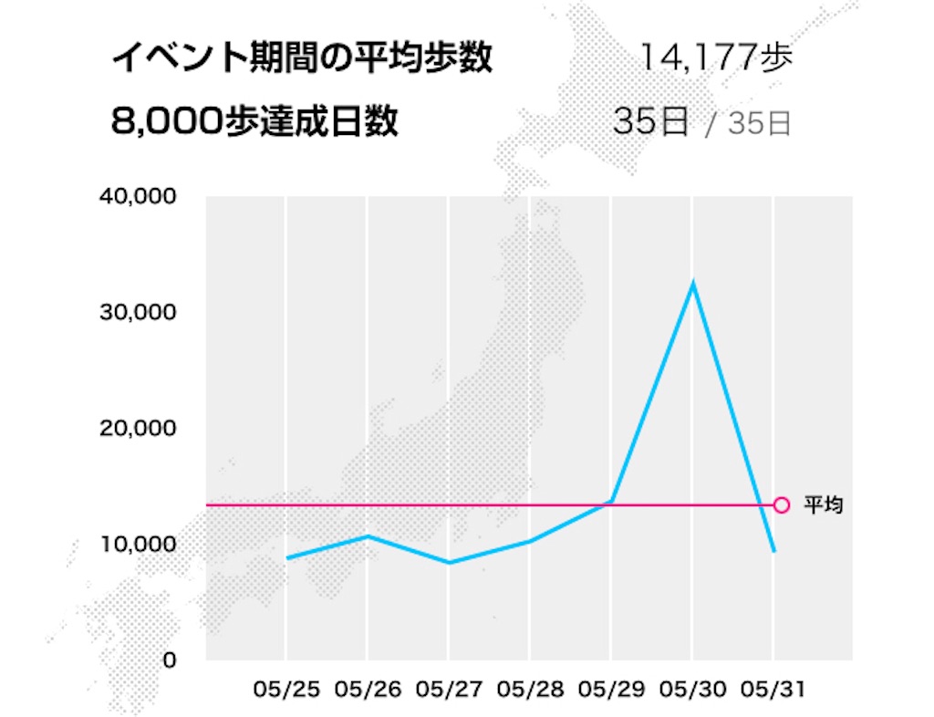 f:id:oooka-ryo:20210601162903j:image