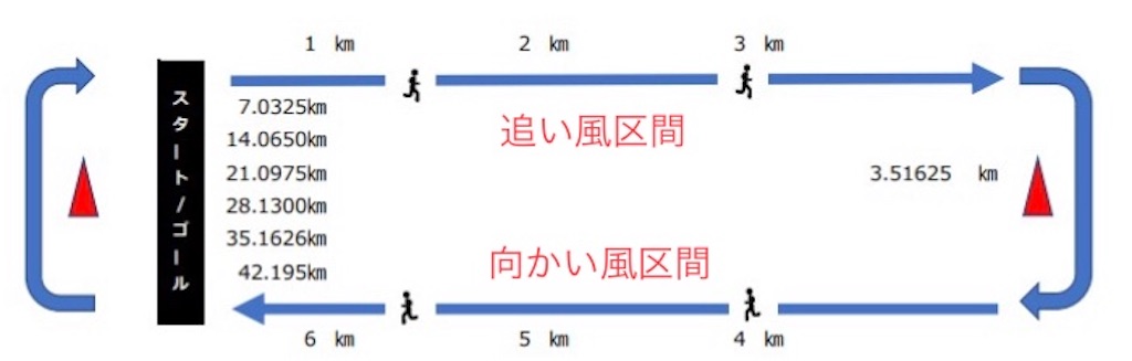 f:id:oooka-ryo:20211129212721j:image f:id:oooka-ryo:20211129212721j:image