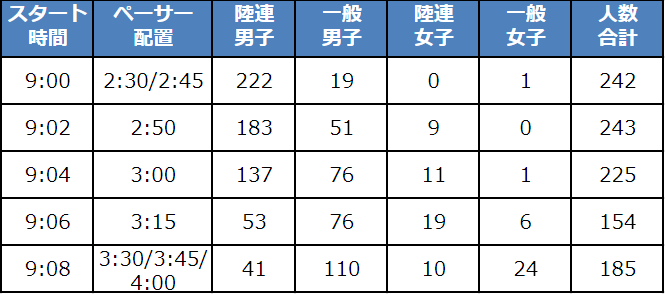 f:id:oooka-ryo:20220316213220p:plain