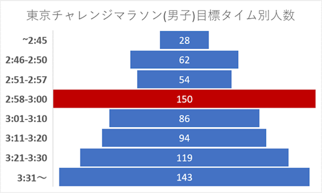 f:id:oooka-ryo:20220316214000p:image