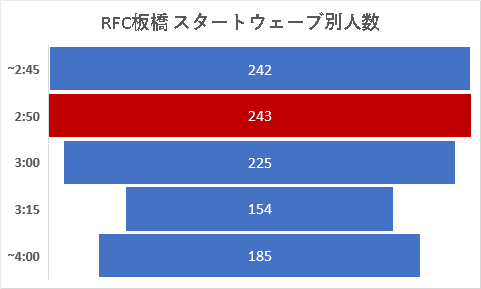 f:id:oooka-ryo:20220317091304p:plain