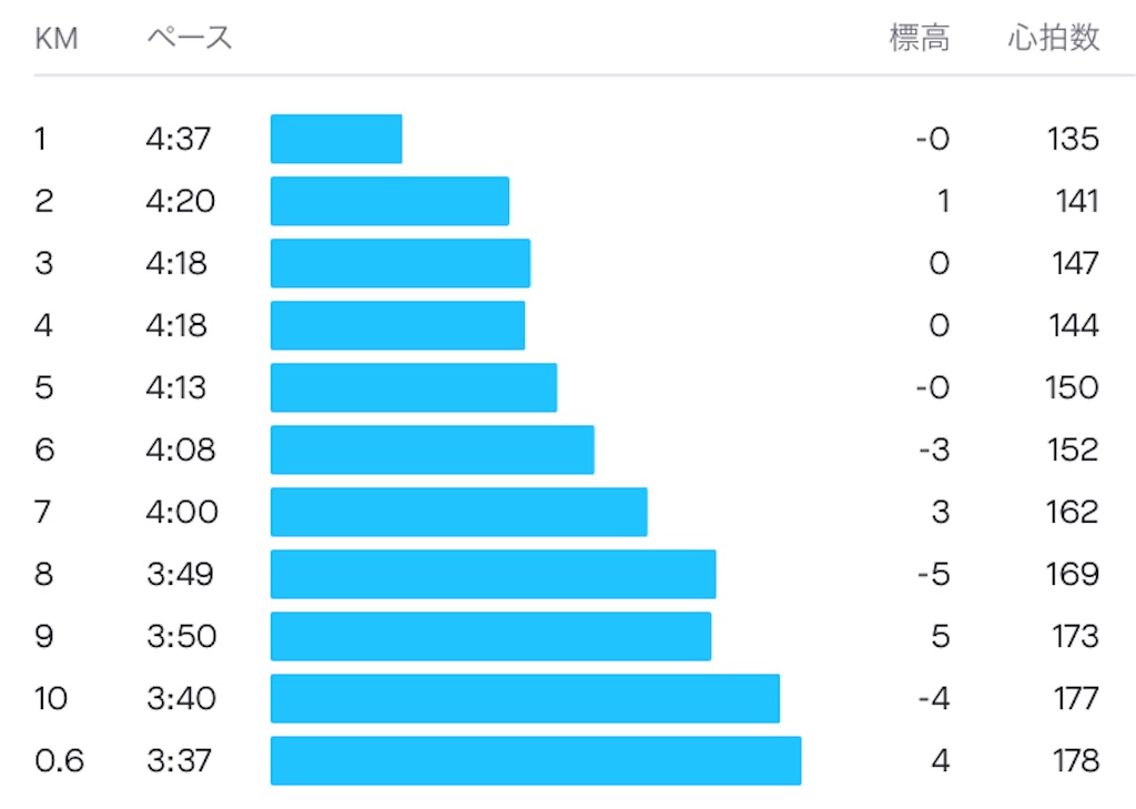 f:id:oooka-ryo:20220330093923j:image