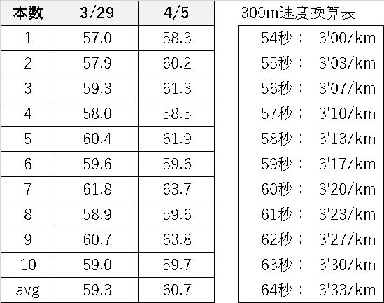 f:id:oooka-ryo:20220405134635p:plain