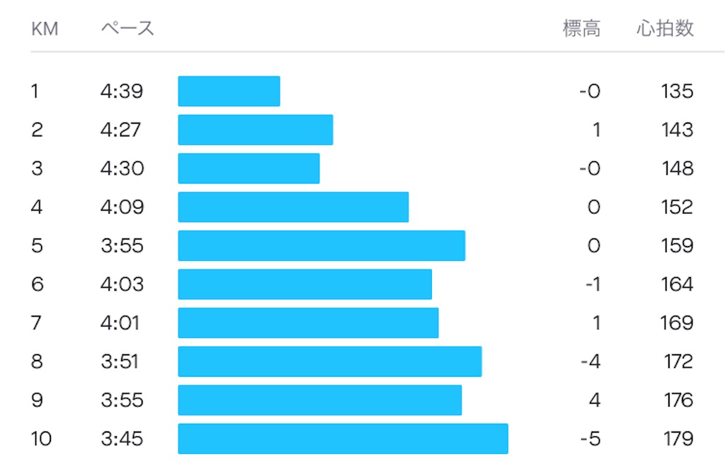 f:id:oooka-ryo:20220414145335j:image