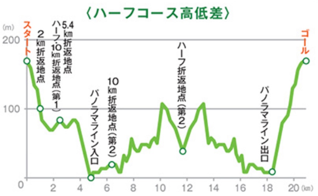 f:id:oooka-ryo:20220415183921j:image f:id:oooka-ryo:20220415183921j:image