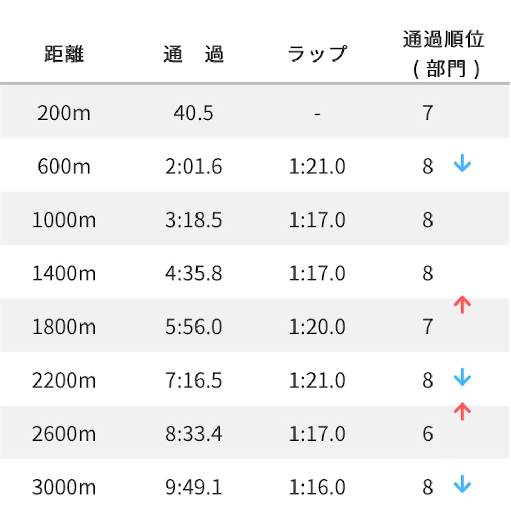 f:id:oooka-ryo:20220507162359j:image f:id:oooka-ryo:20220507162359j:image