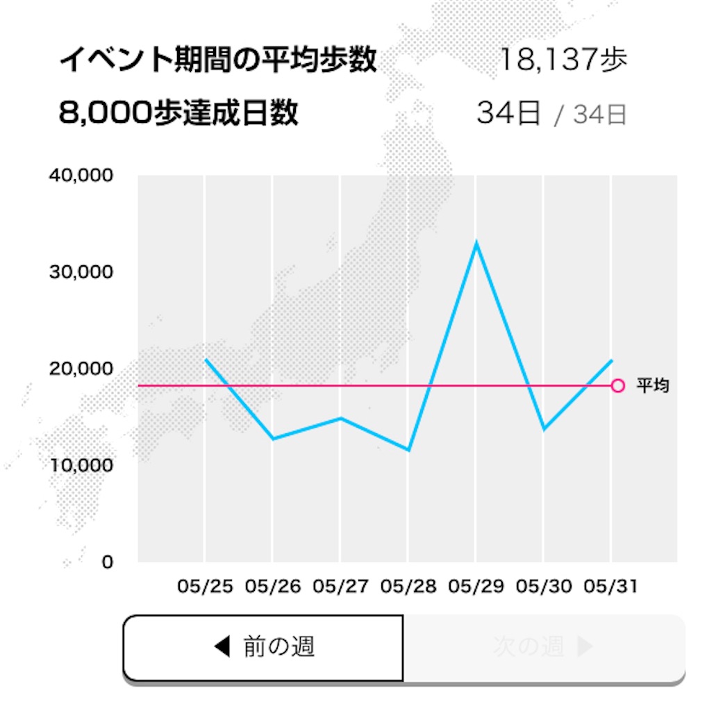 f:id:oooka-ryo:20220531195821j:image