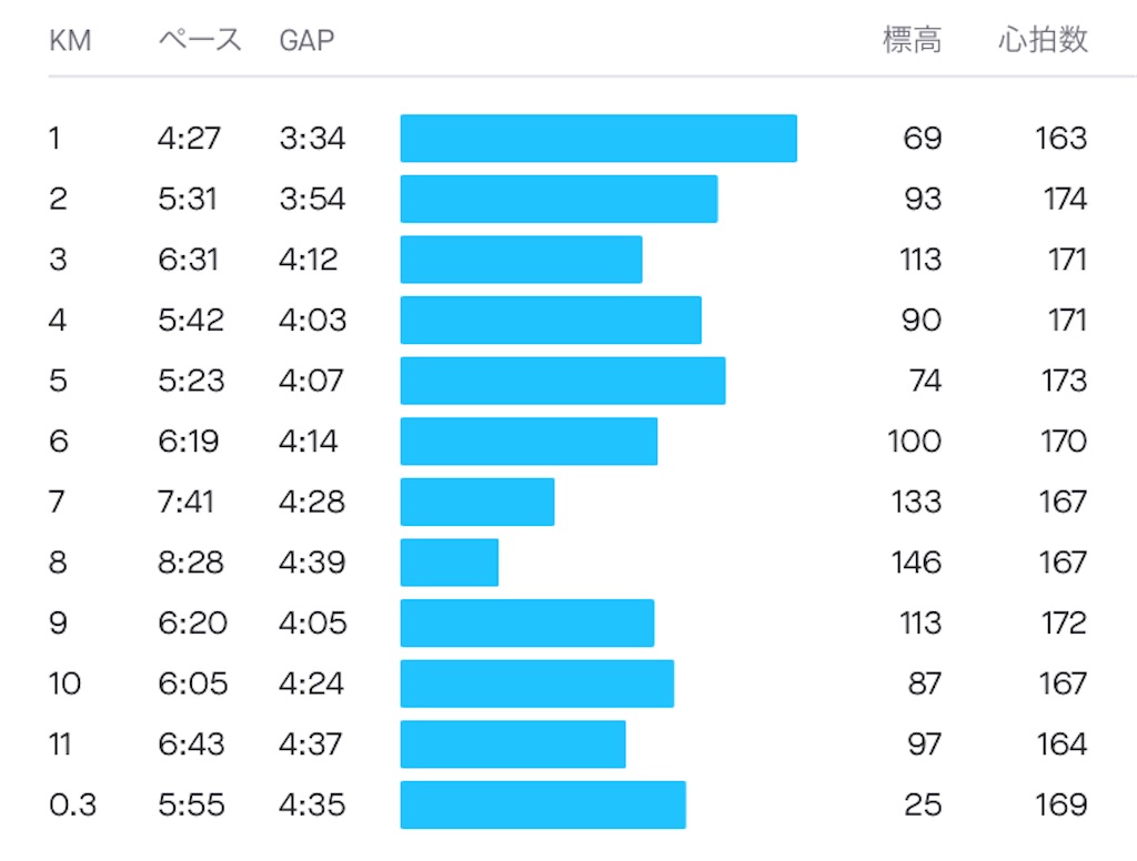 f:id:oooka-ryo:20220614175035j:image f:id:oooka-ryo:20220614175035j:image