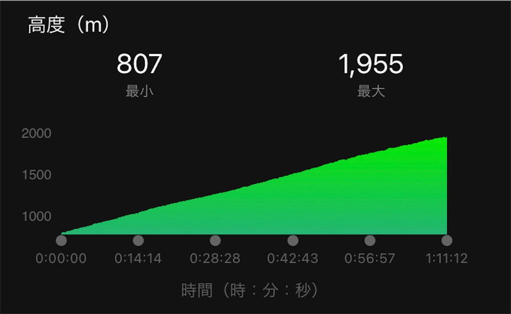 f:id:oooka-ryo:20220614180146j:image f:id:oooka-ryo:20220614180146j:image