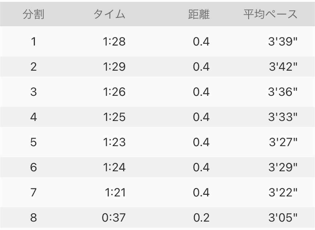 f:id:oooka-ryo:20220618193607j:image f:id:oooka-ryo:20220618193607j:image