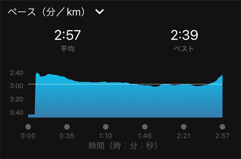 f:id:oooka-ryo:20220618201648j:image f:id:oooka-ryo:20220618201648j:image