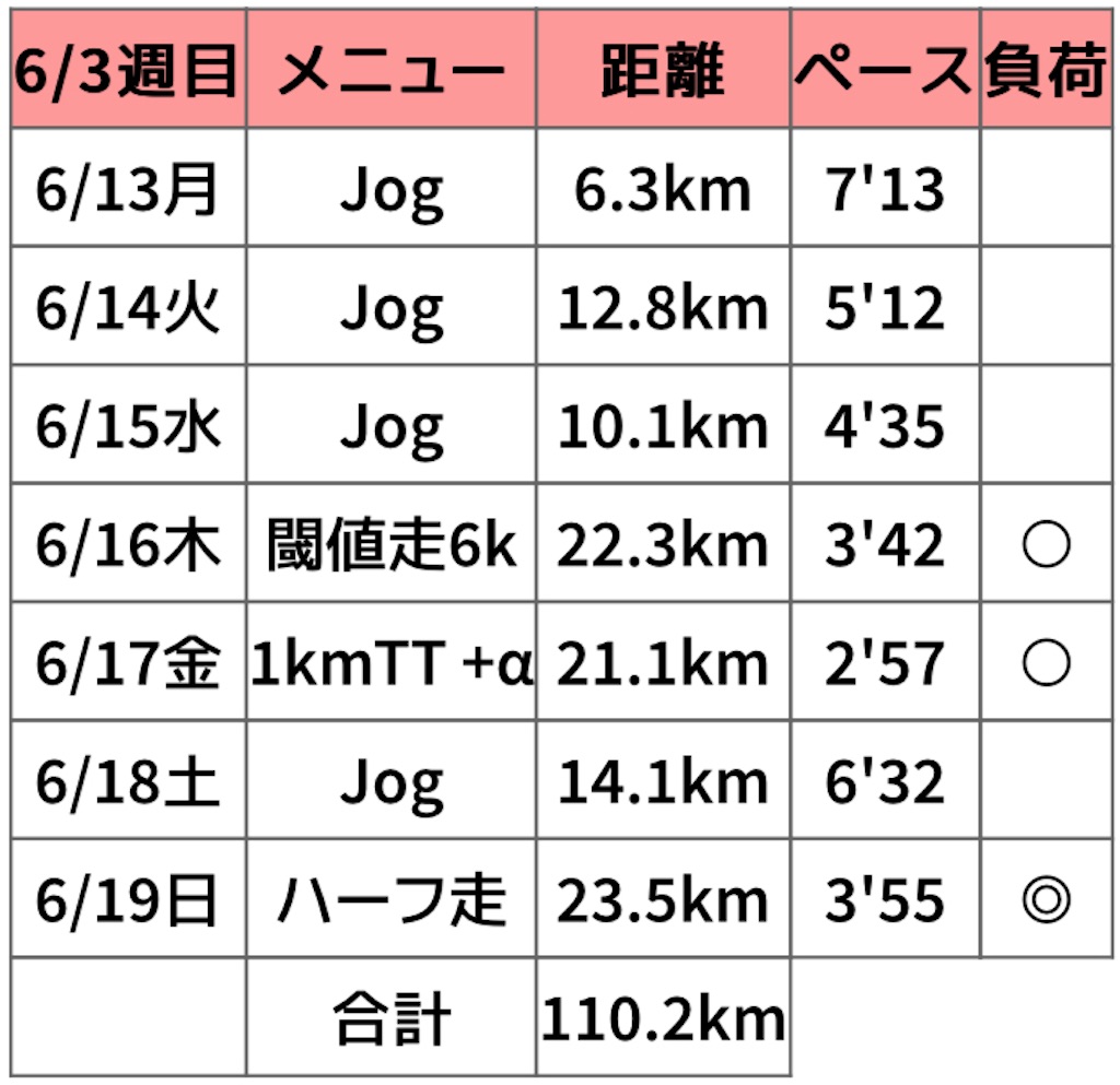 f:id:oooka-ryo:20220619211234j:image f:id:oooka-ryo:20220619211234j:image