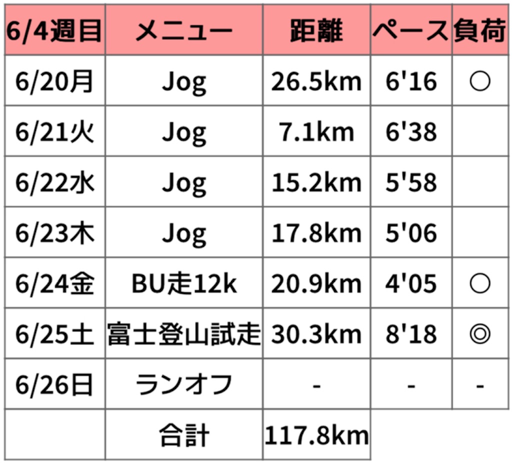 f:id:oooka-ryo:20220627095420j:image f:id:oooka-ryo:20220627095420j:image
