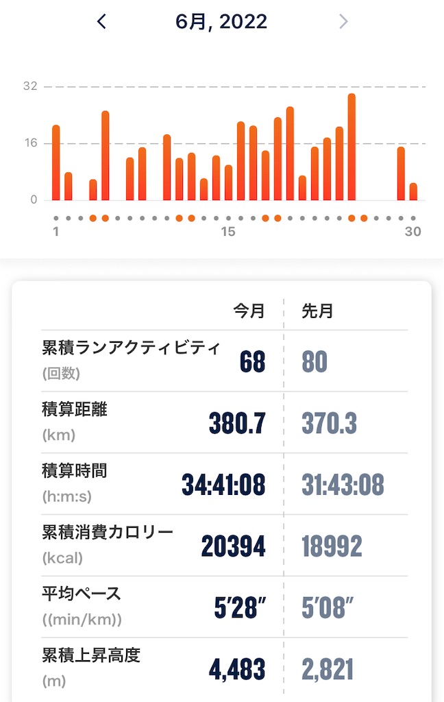 f:id:oooka-ryo:20220701072813j:image f:id:oooka-ryo:20220701072813j:image