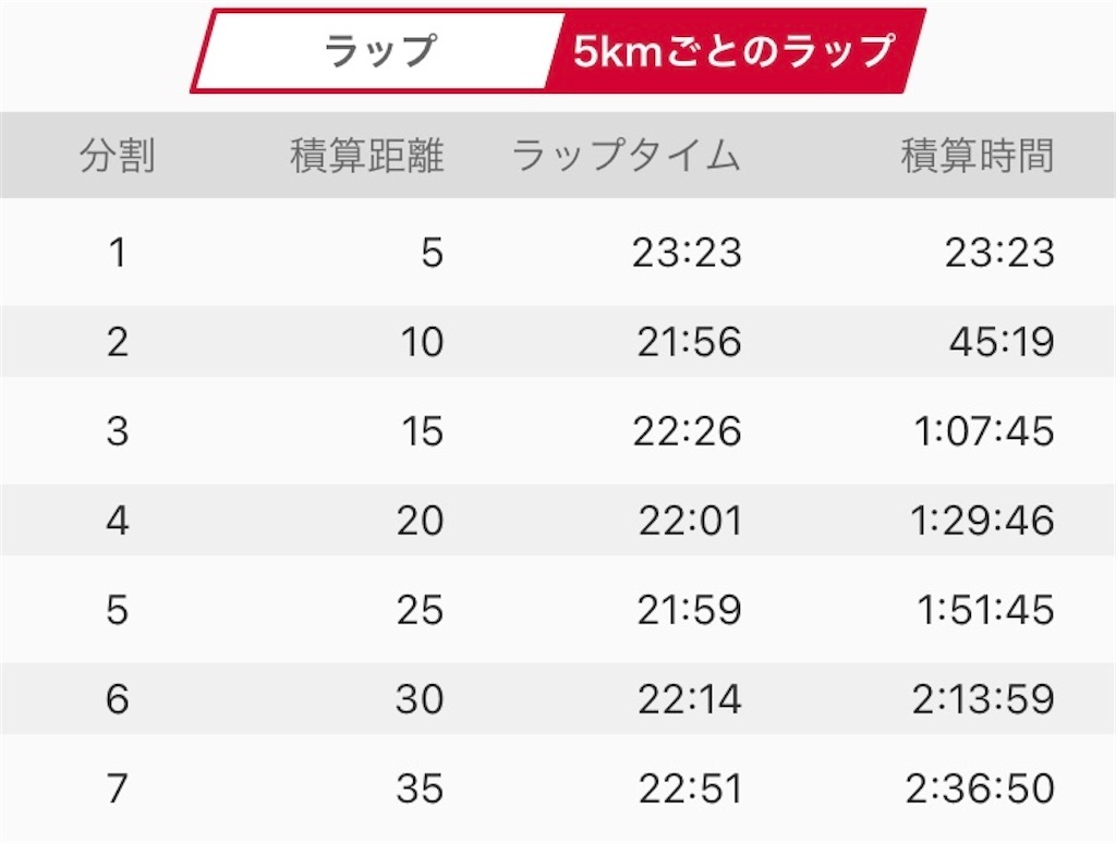 f:id:oooka-ryo:20220710093949j:image f:id:oooka-ryo:20220710093949j:image