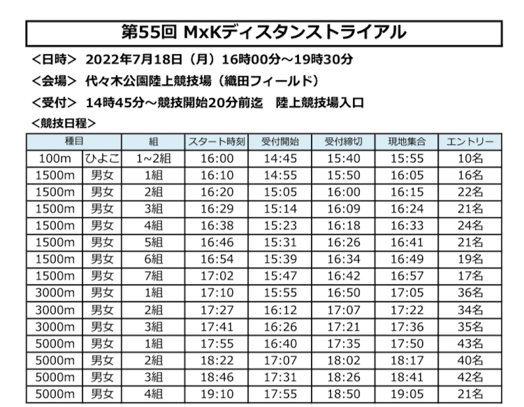 f:id:oooka-ryo:20220713194858j:image