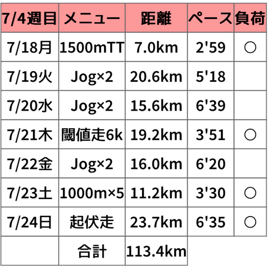 f:id:oooka-ryo:20220724210449j:image f:id:oooka-ryo:20220724210449j:image