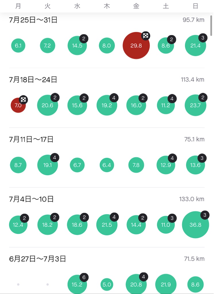 f:id:oooka-ryo:20220801171608j:image f:id:oooka-ryo:20220801171608j:image