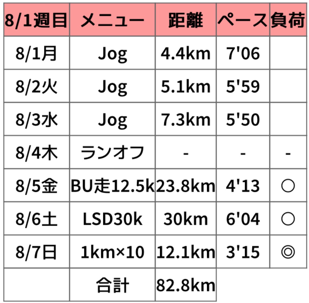 f:id:oooka-ryo:20220807202804j:image