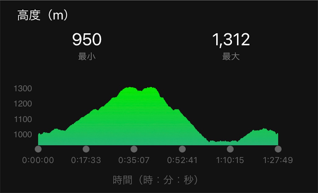 f:id:oooka-ryo:20220821114621j:image