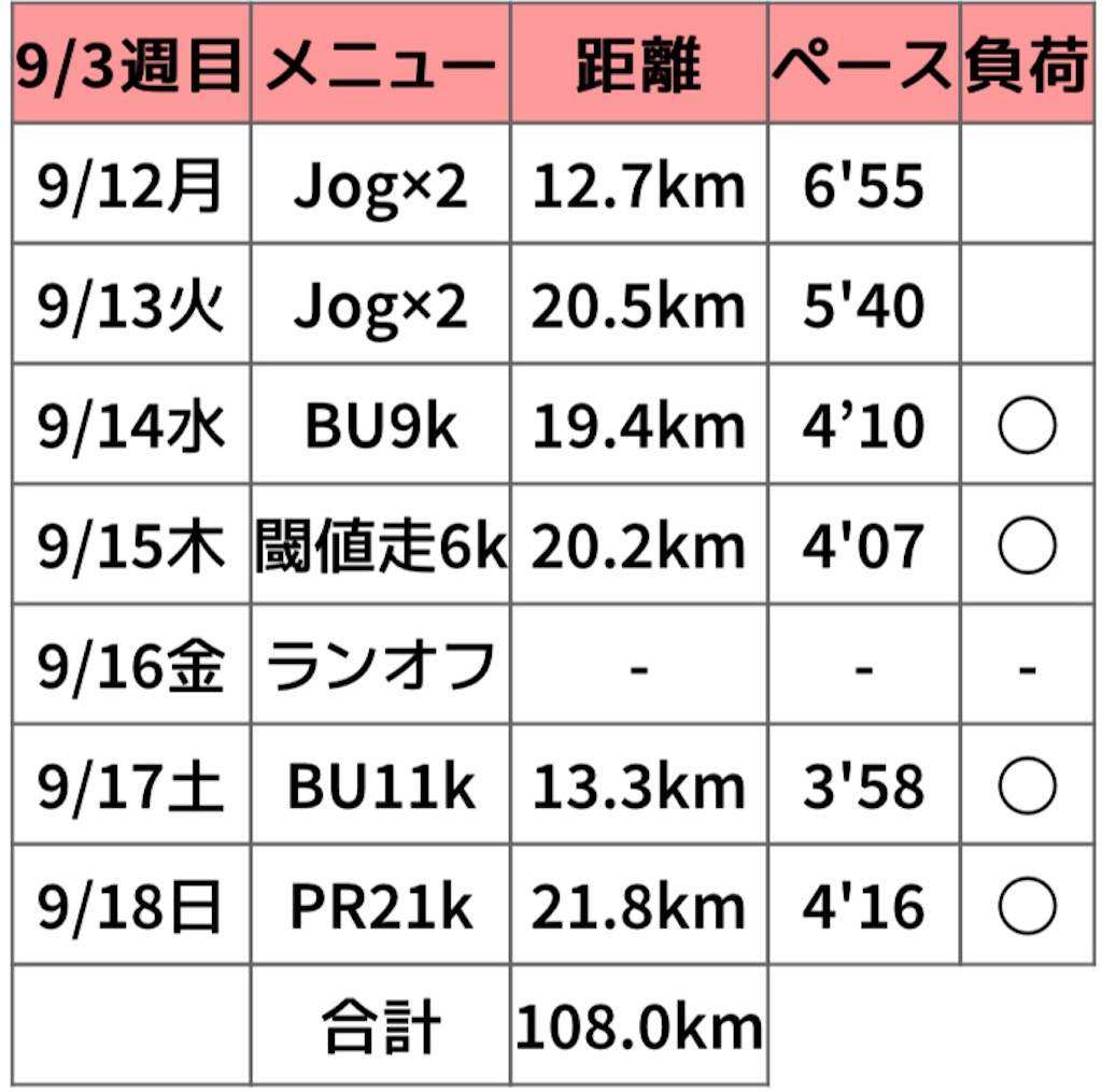 f:id:oooka-ryo:20220919190029j:image