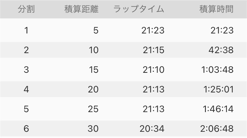 f:id:oooka-ryo:20221008140957j:image f:id:oooka-ryo:20221008140957j:image