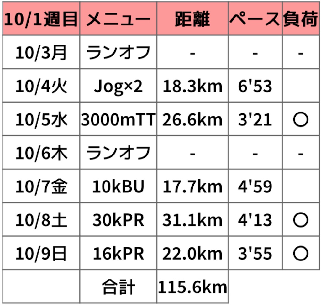 f:id:oooka-ryo:20221009153754j:image