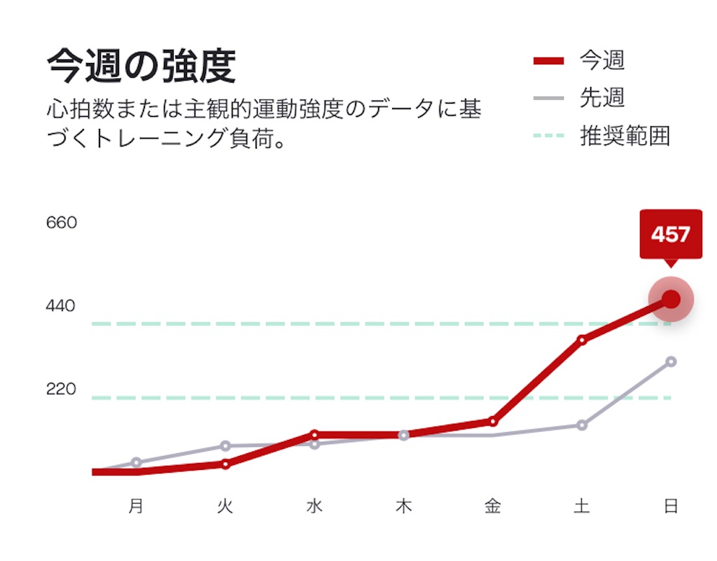 f:id:oooka-ryo:20221009154813j:image