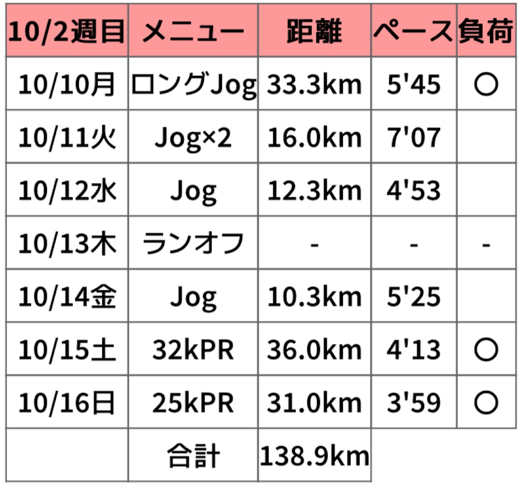 f:id:oooka-ryo:20221017101842j:image f:id:oooka-ryo:20221017101842j:image