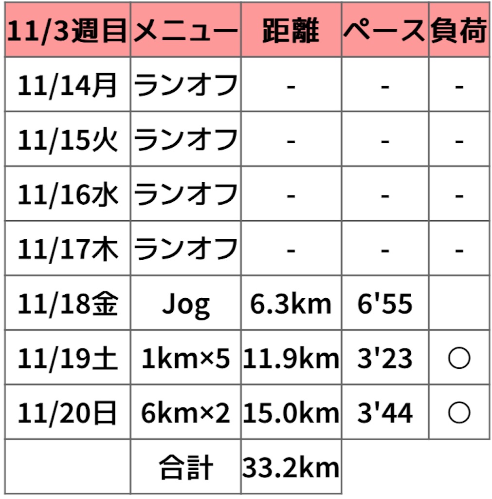 f:id:oooka-ryo:20221120133320j:image f:id:oooka-ryo:20221120133320j:image