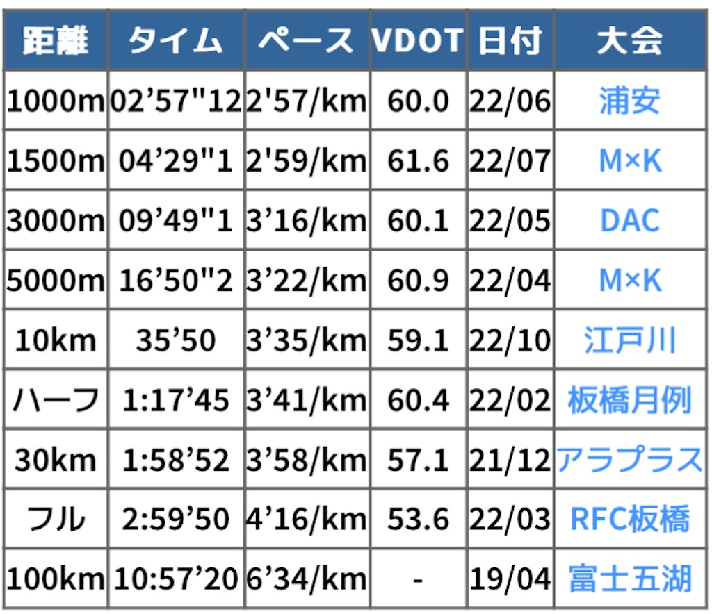 f:id:oooka-ryo:20221124180206j:image f:id:oooka-ryo:20221124180206j:image
