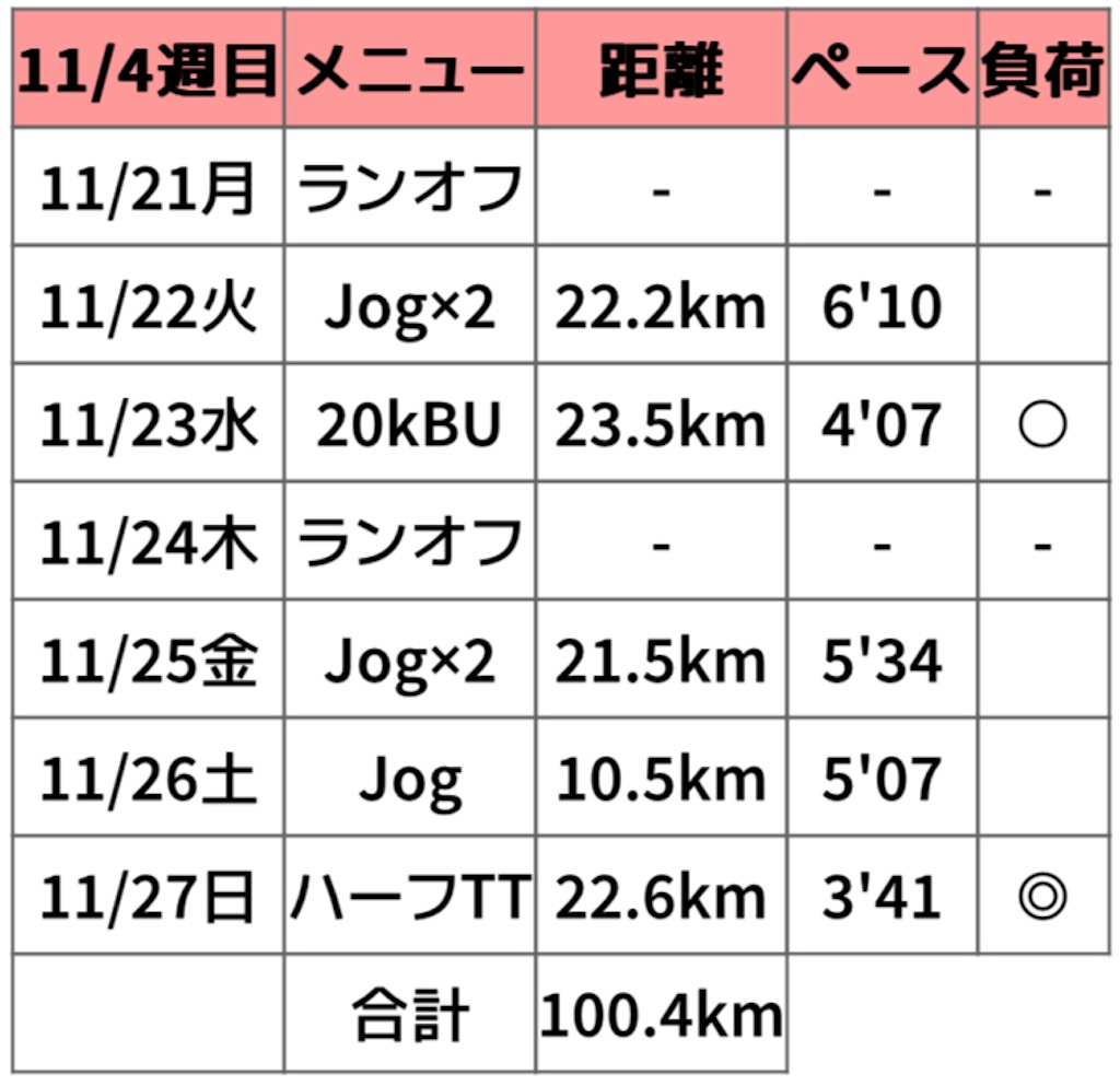 f:id:oooka-ryo:20221128150512j:image