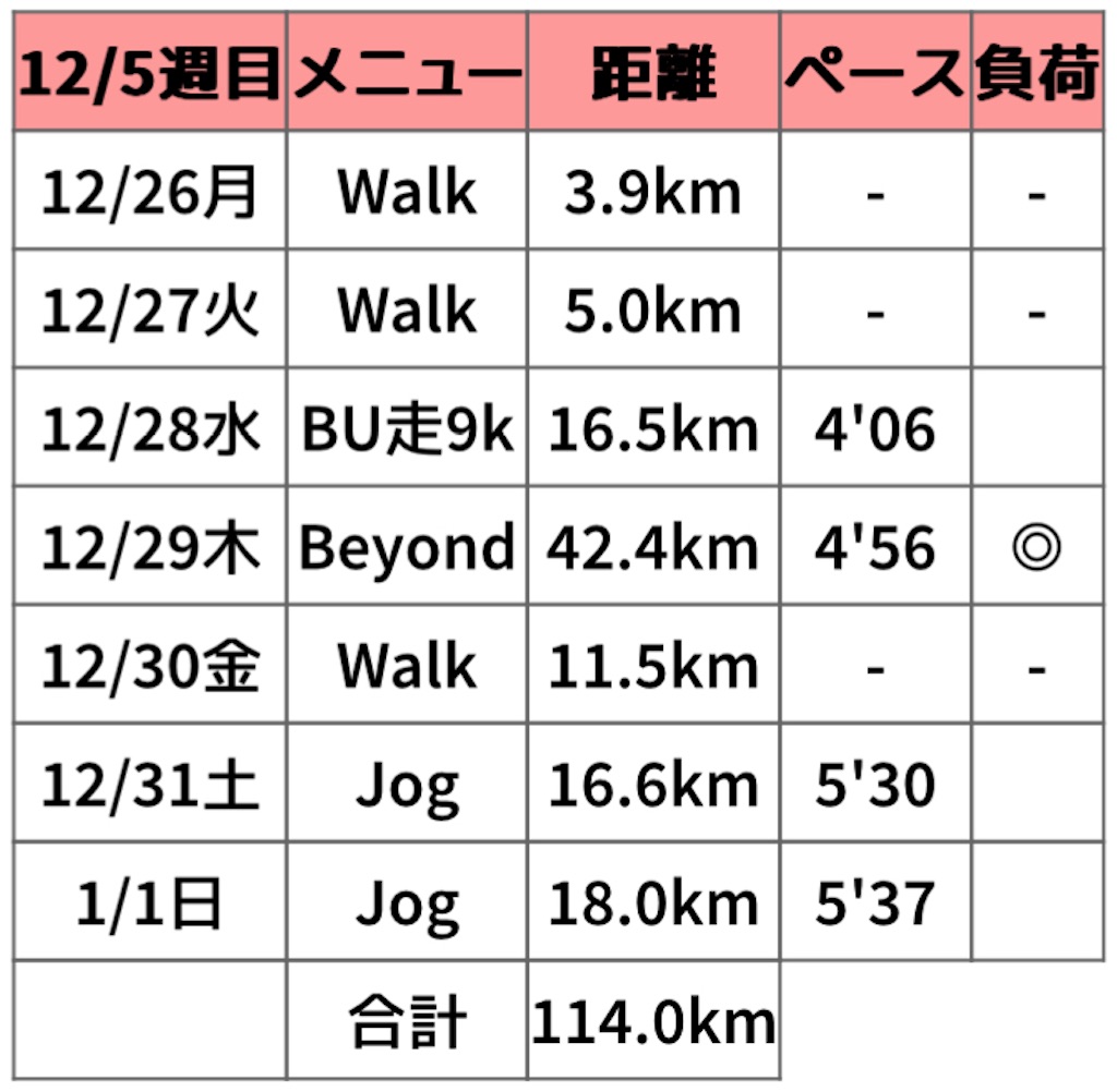 f:id:oooka-ryo:20230101201047j:image f:id:oooka-ryo:20230101201047j:image