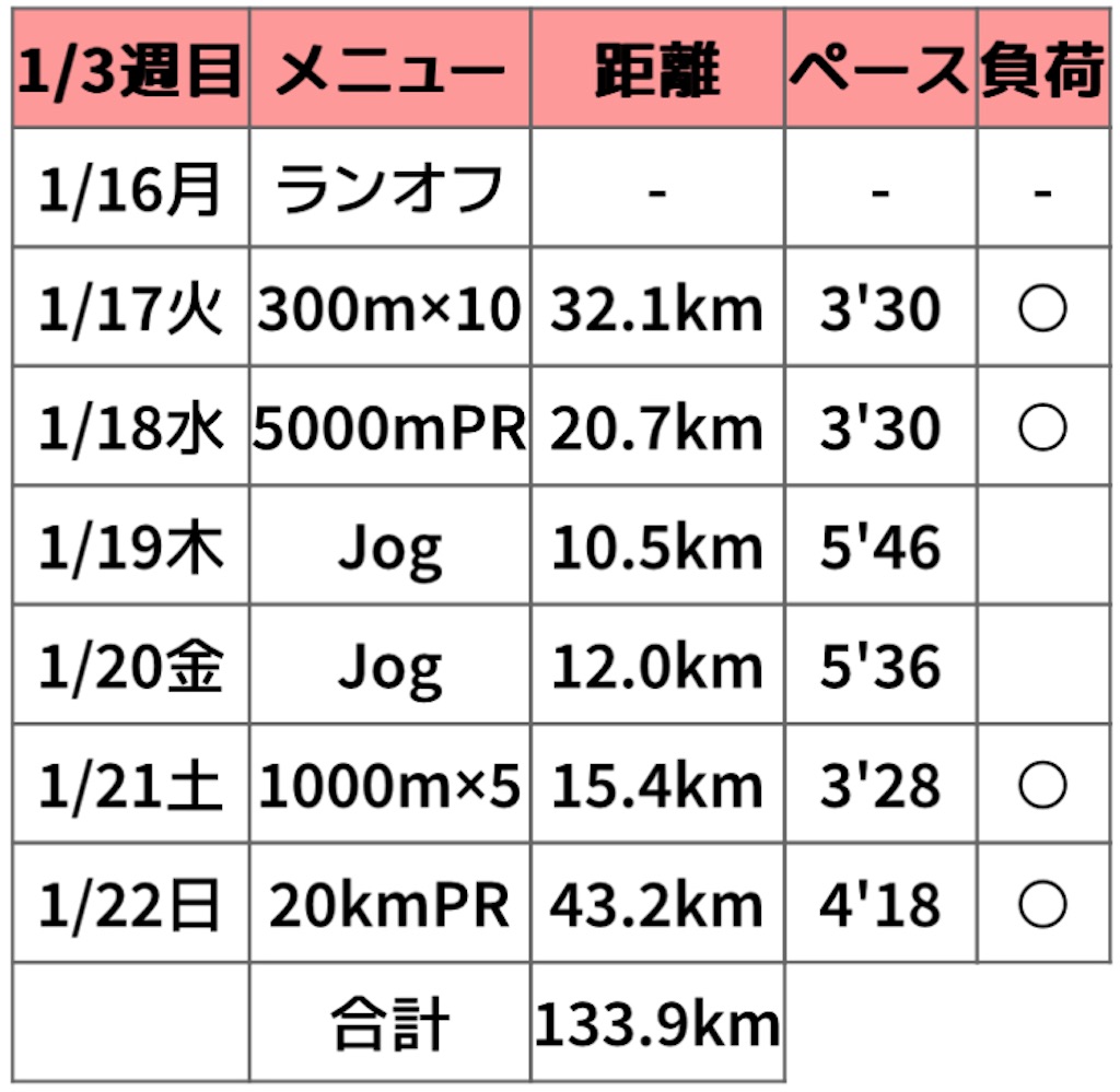 f:id:oooka-ryo:20230122203753j:image f:id:oooka-ryo:20230122203753j:image