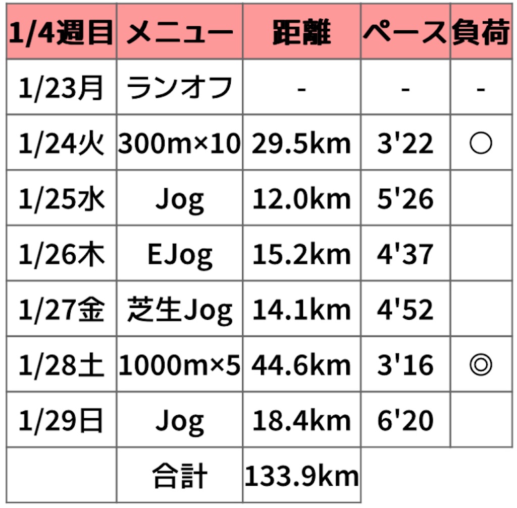 f:id:oooka-ryo:20230129193955j:image