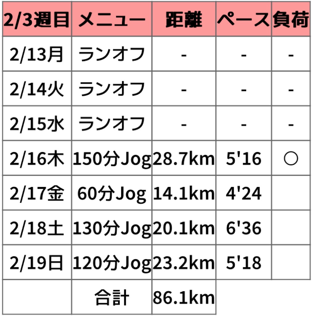 f:id:oooka-ryo:20230219184542j:image f:id:oooka-ryo:20230219184542j:image