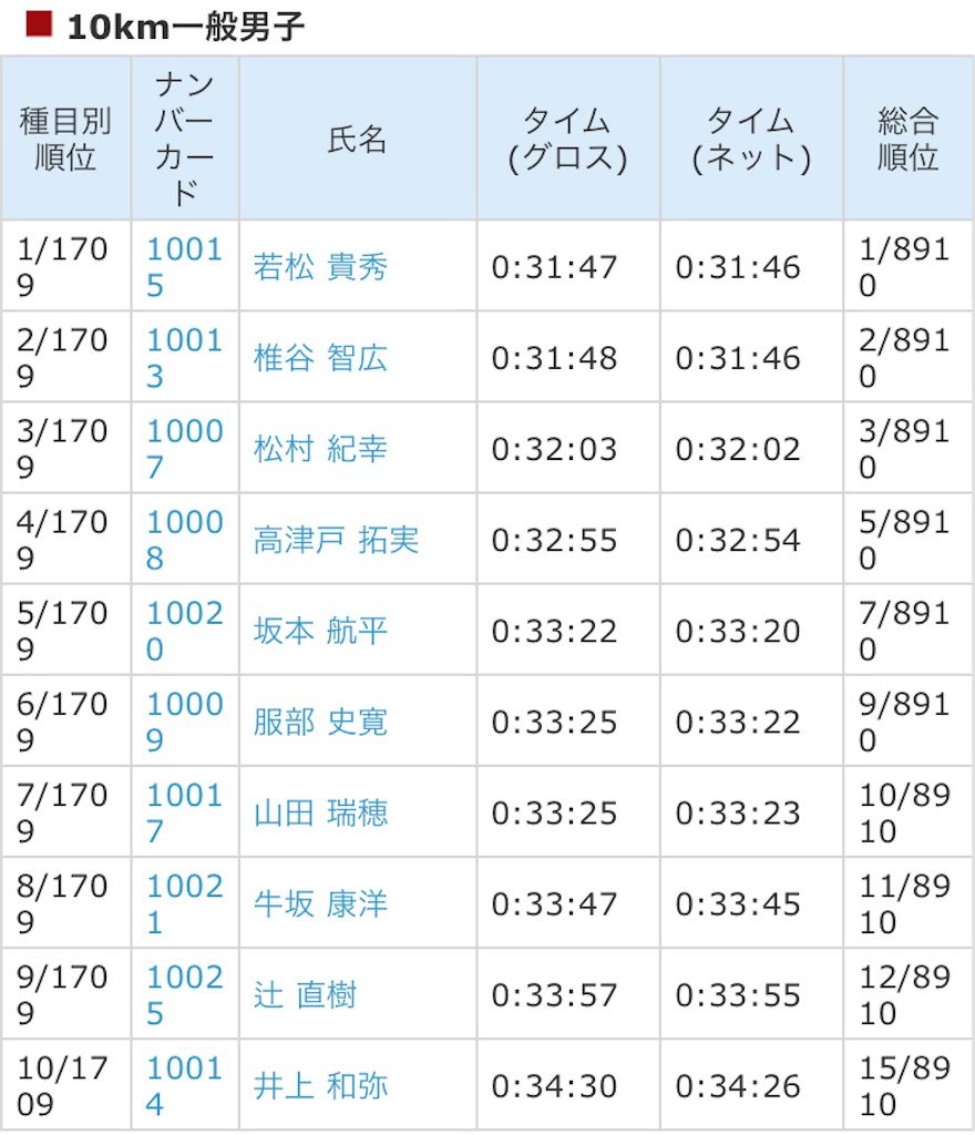 f:id:oooka-ryo:20230227093030j:image f:id:oooka-ryo:20230227093030j:image