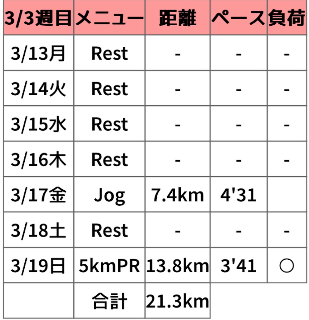 f:id:oooka-ryo:20230320181820j:image f:id:oooka-ryo:20230320181820j:image