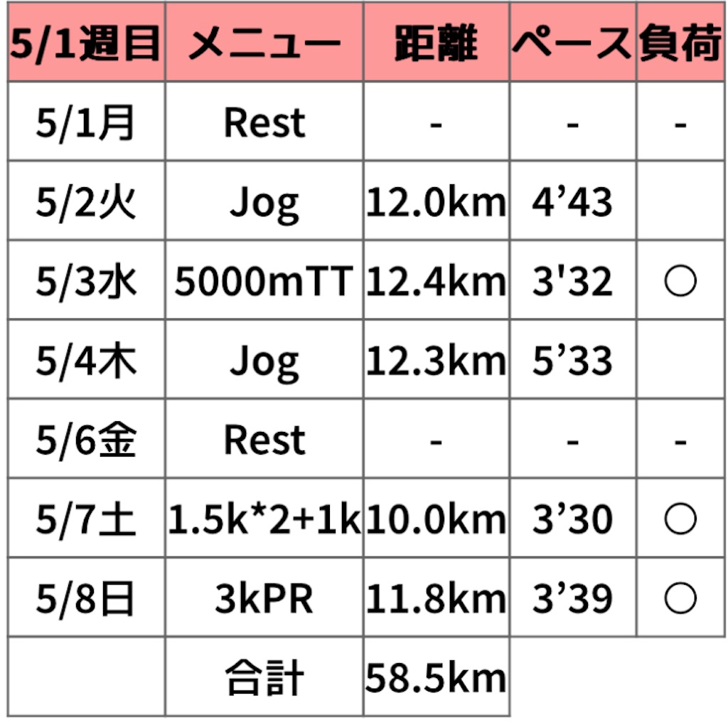 f:id:oooka-ryo:20230507125811j:image f:id:oooka-ryo:20230507125811j:image