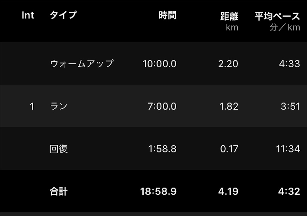 f:id:oooka-ryo:20230512143947j:image