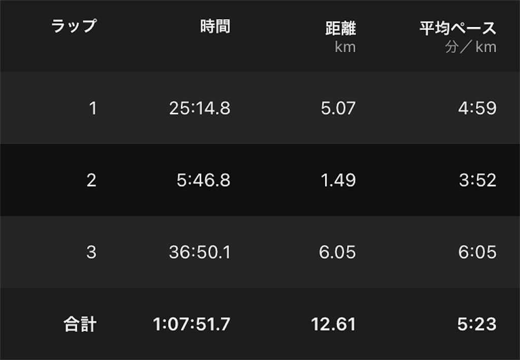 f:id:oooka-ryo:20230513145053j:image f:id:oooka-ryo:20230513145053j:image